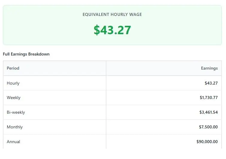 salary to hourly calculator result