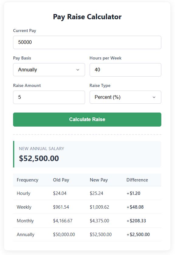Pay Raise Calculator Salary Increase Calaculator Percentage
